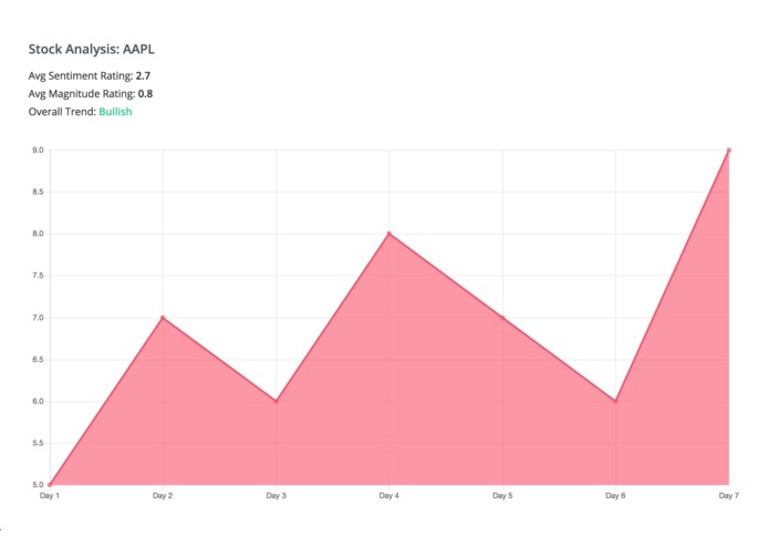 Stocksense – screenshot 3