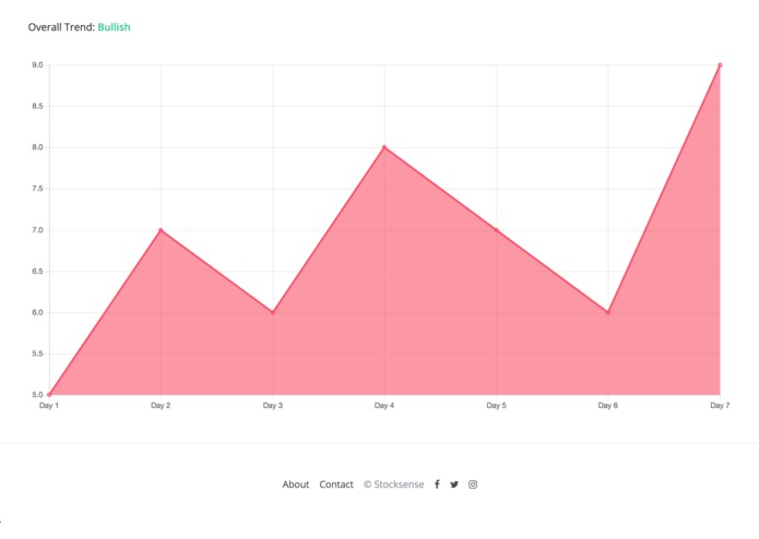 Stocksense – screenshot 4