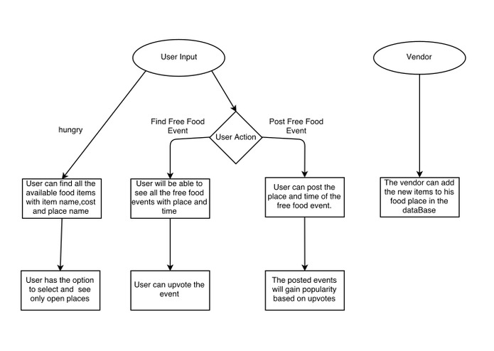 FeedMe – screenshot 5