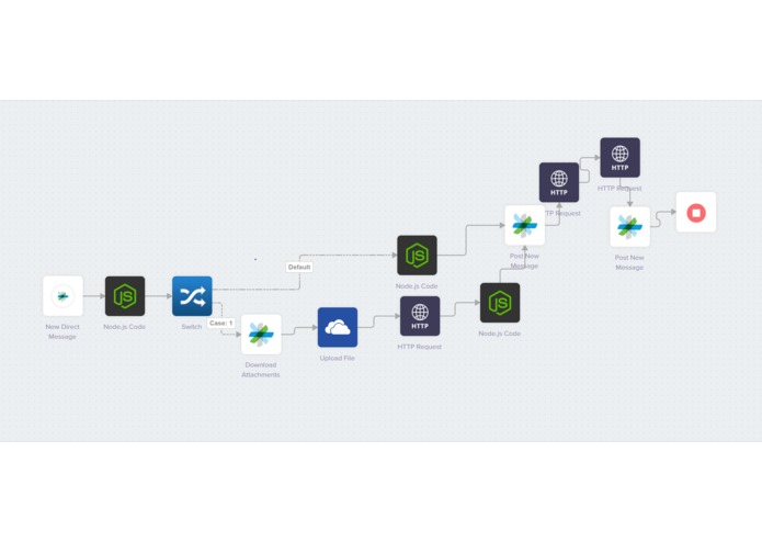 MoodyBot@sparkbot.io – screenshot 1