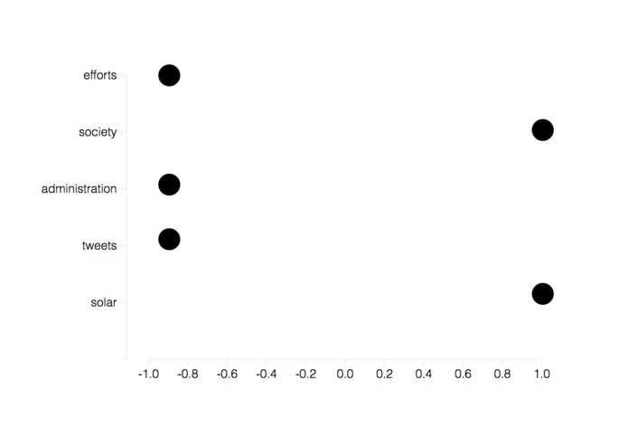 Echoless – screenshot 2