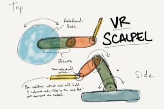 Affordable Haptic Feedback Tool for Surgical Training