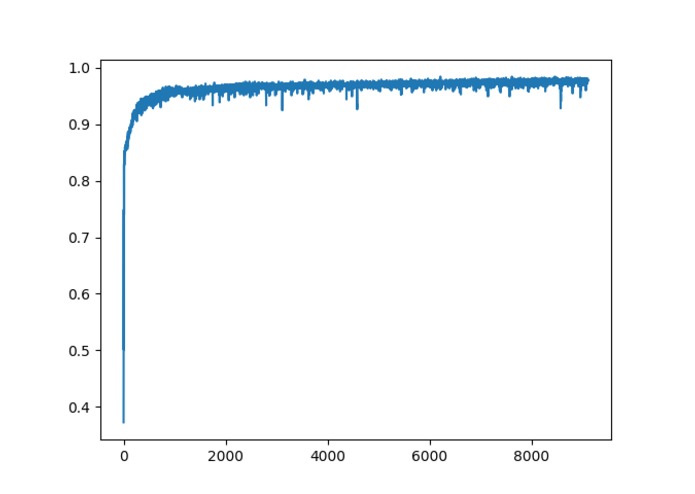 Diagnose.me – screenshot 4