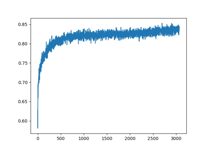 Diagnose.me – screenshot 5