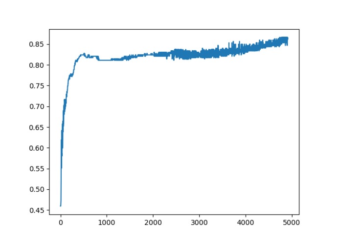 Diagnose.me – screenshot 6