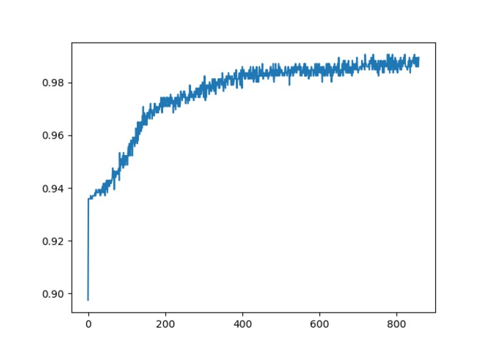 Diagnose.me – screenshot 7