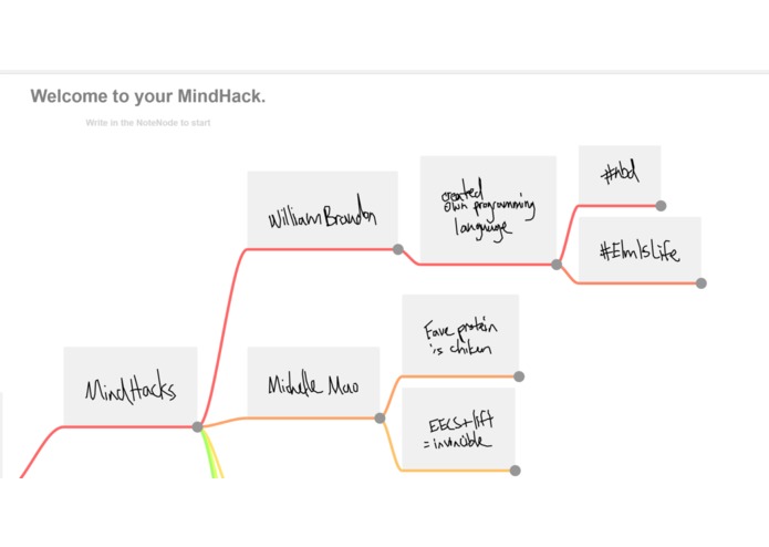 MindHacks – screenshot 1