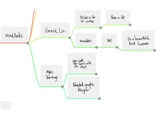 MindHacks – screenshot 2