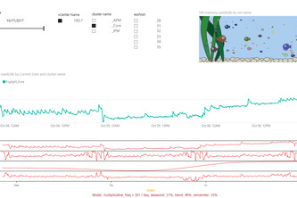 Foglight Machine Learning