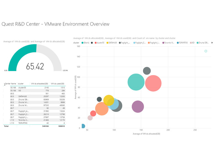 Foglight Machine Learning – screenshot 2