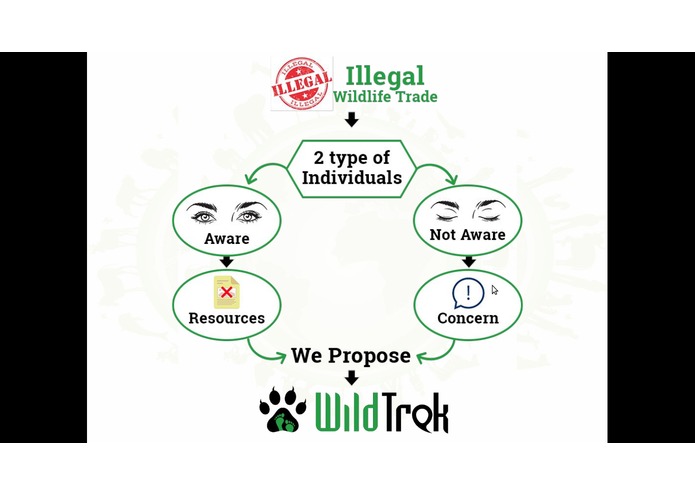 WildTrek – screenshot 4