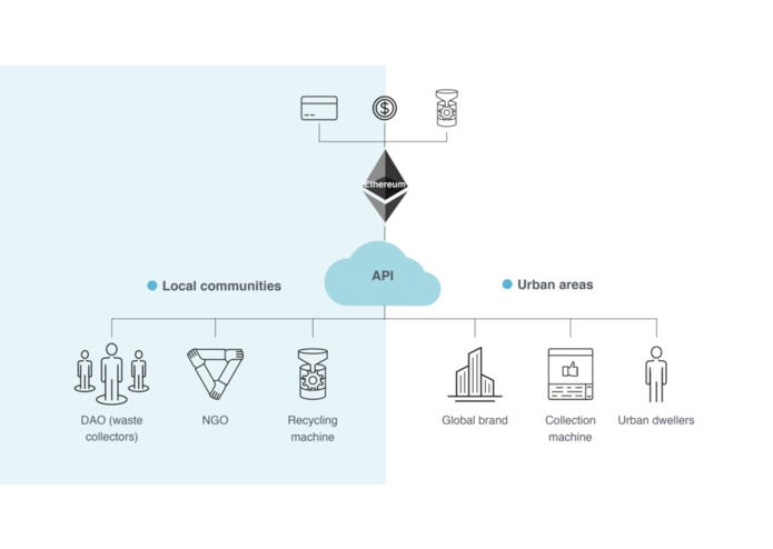 T2C -Trash to Coin – screenshot 2