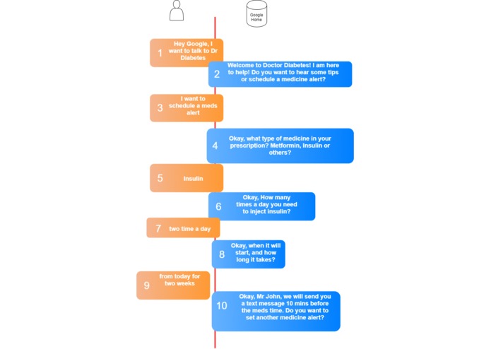 Dr Diabetes – screenshot 1
