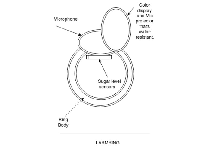 larmring – screenshot 1