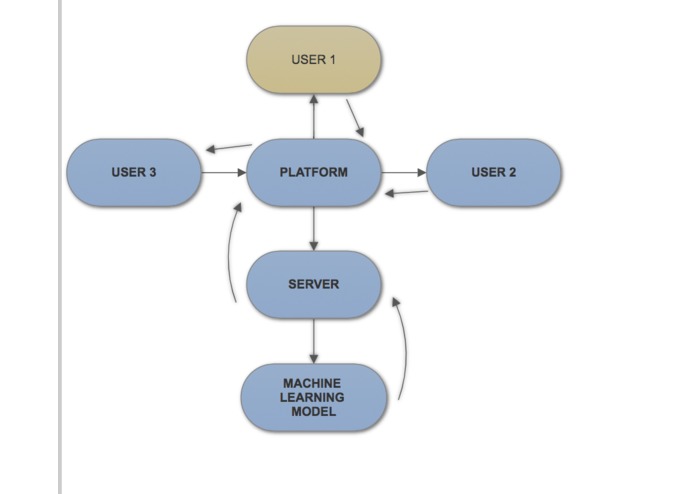 stfu – screenshot 1