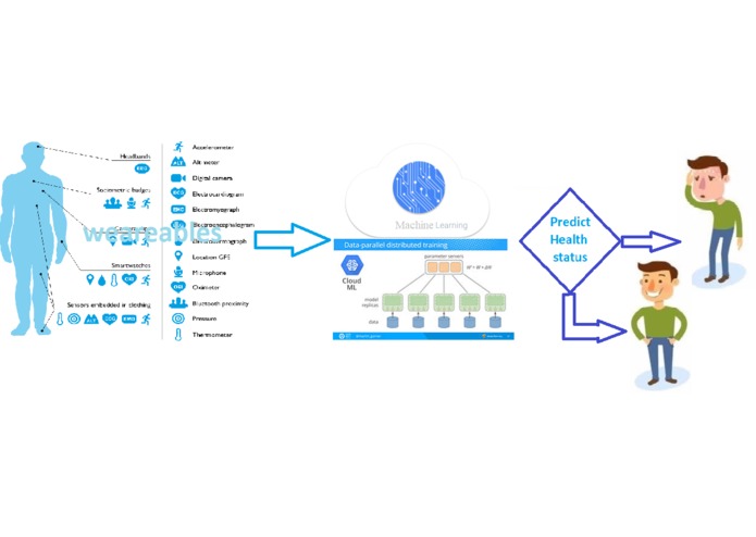 Sevak - Serve Your Self – screenshot 1