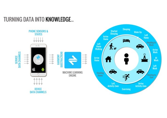 Sevak - Serve Your Self – screenshot 2