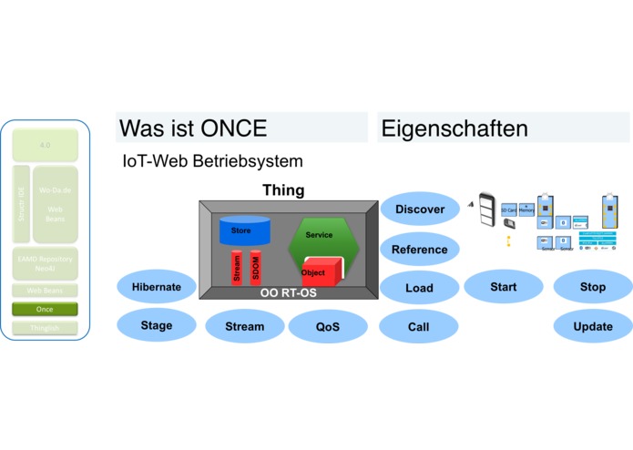 ONCE - the IoT Web Operating System und  – screenshot 1