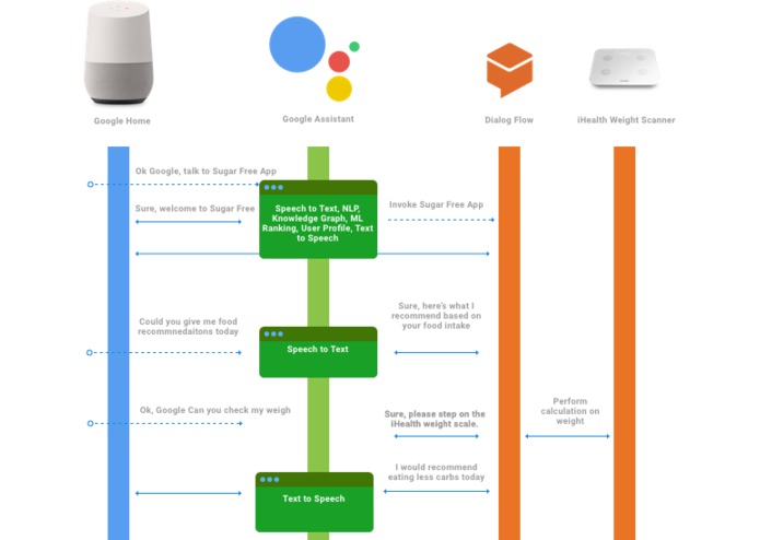 Sugar Free Voice – screenshot 1