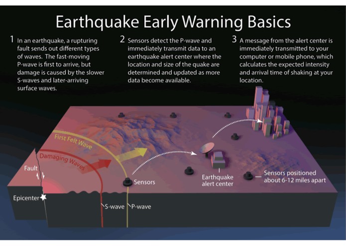 EarthquakeCity – screenshot 1