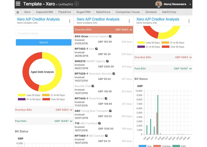 Revenue blocker analysis and better debtor management – screenshot 2