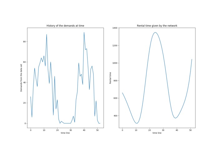 Library Optimization with Neural Networks – screenshot 5
