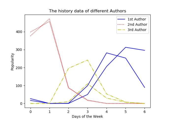 Library Optimization with Neural Networks – screenshot 8
