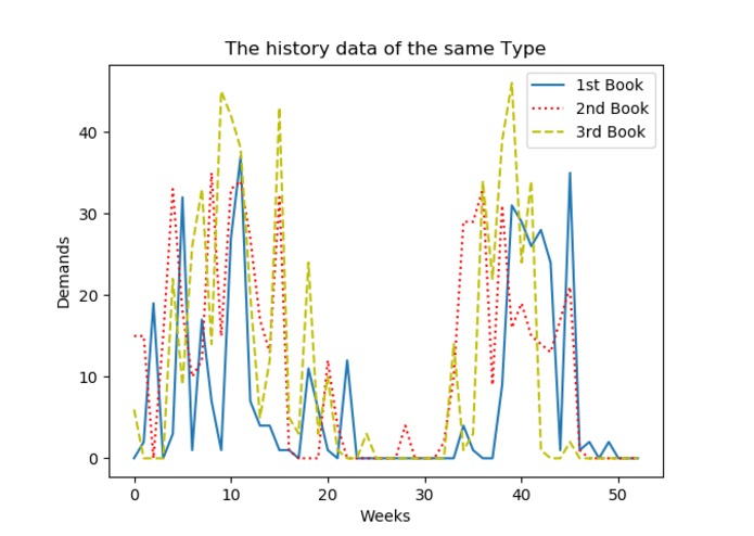 Library Optimization with Neural Networks – screenshot 6