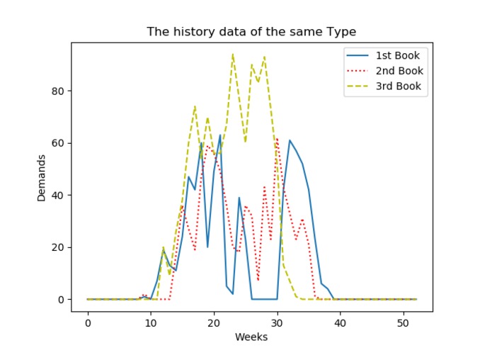 Library Optimization with Neural Networks – screenshot 7