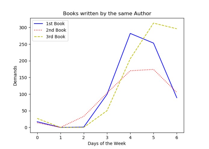 Library Optimization with Neural Networks – screenshot 9