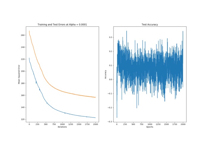 Library Optimization with Neural Networks – screenshot 4