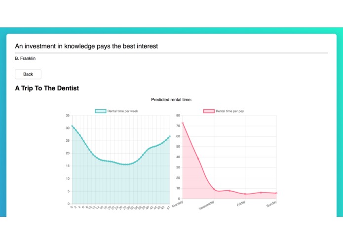 Library Optimization with Neural Networks – screenshot 2