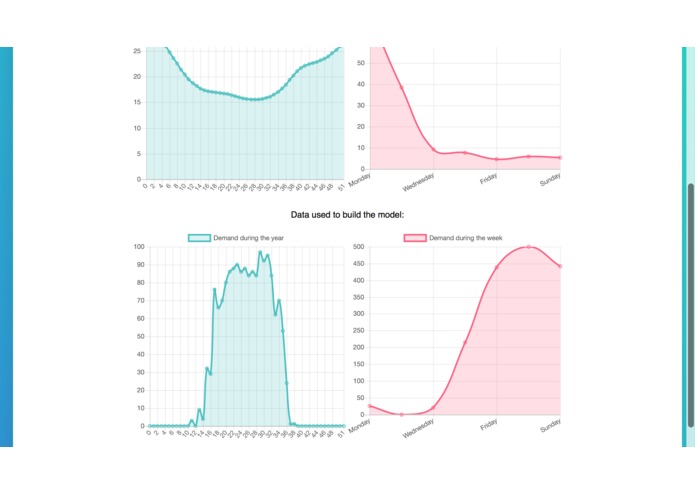 Library Optimization with Neural Networks – screenshot 3