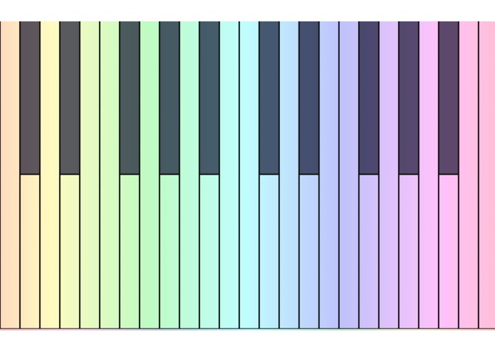 XYSynth – screenshot 1