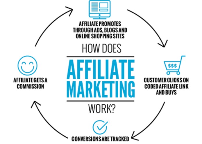 AffiliChain – screenshot 1