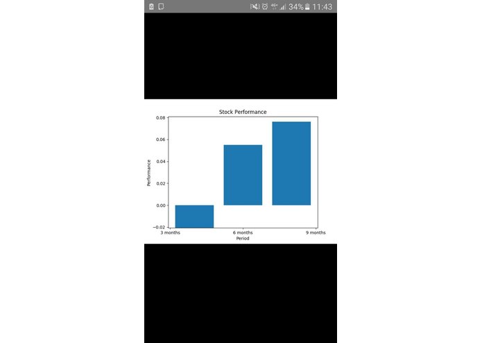 XYFinance – screenshot 6