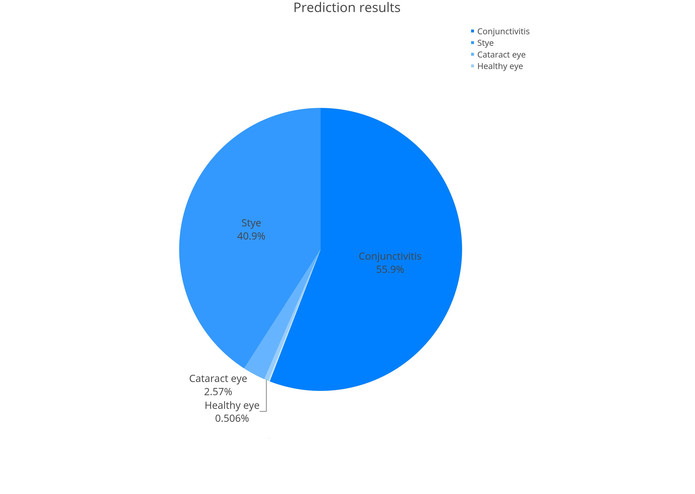 FirstAId – screenshot 3