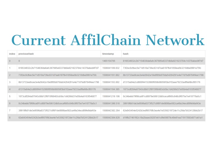 AffiliChain – screenshot 3