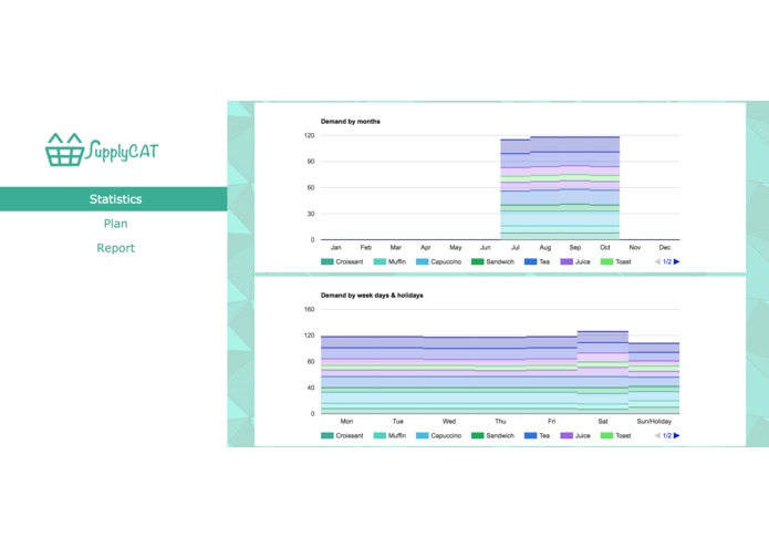 SupplyCAT – screenshot 2