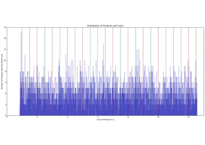 Retail Exploratory Analysis – screenshot 1