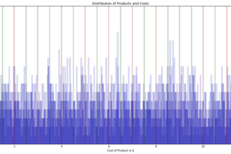 Retail Exploratory Analysis