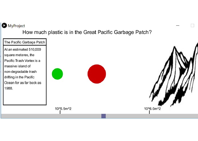 Environmentalism Visualized – screenshot 2