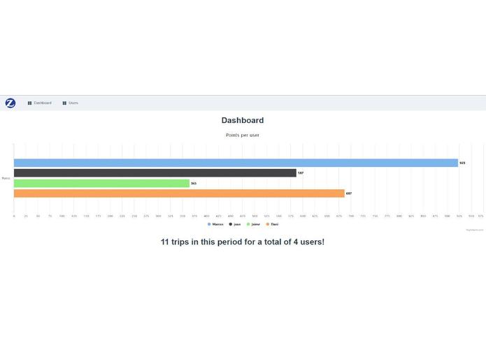 BeSafe – screenshot 6