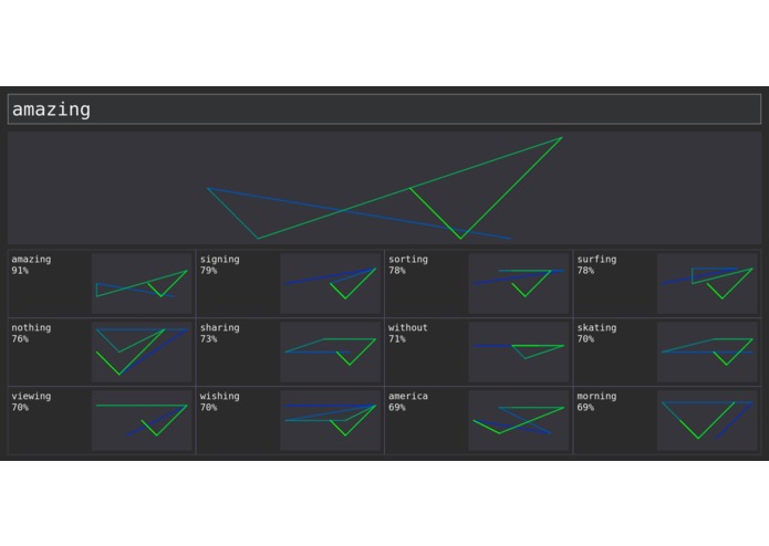 Keyvolution – screenshot 1