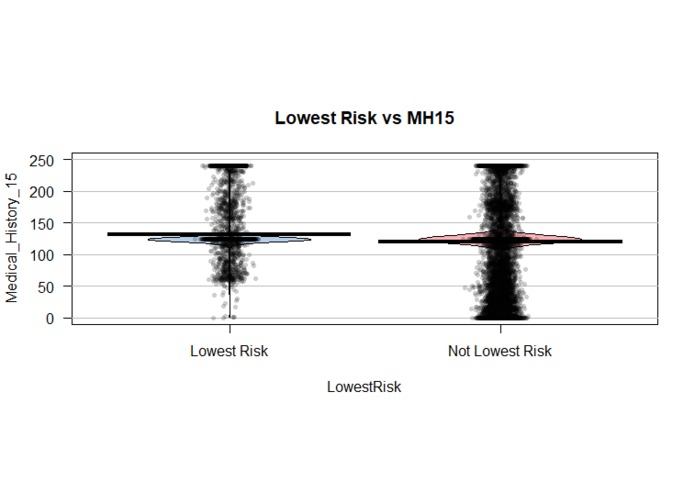 Prudential Risk Evaluation: Modeling & Visualizations – screenshot 1