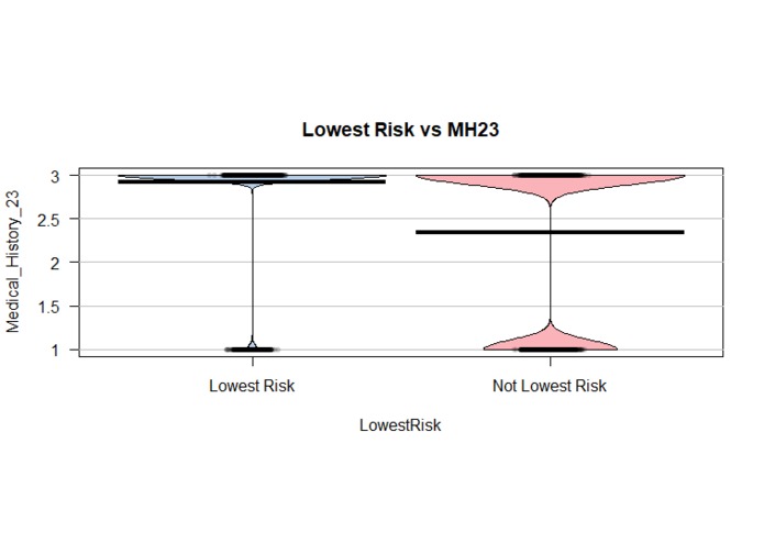 Prudential Risk Evaluation: Modeling & Visualizations – screenshot 3