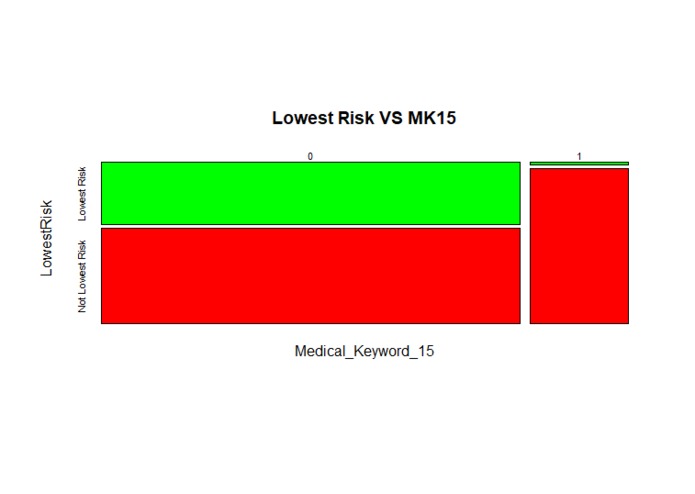 Prudential Risk Evaluation: Modeling & Visualizations – screenshot 4