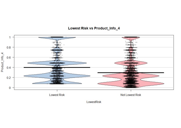 Prudential Risk Evaluation: Modeling & Visualizations – screenshot 5