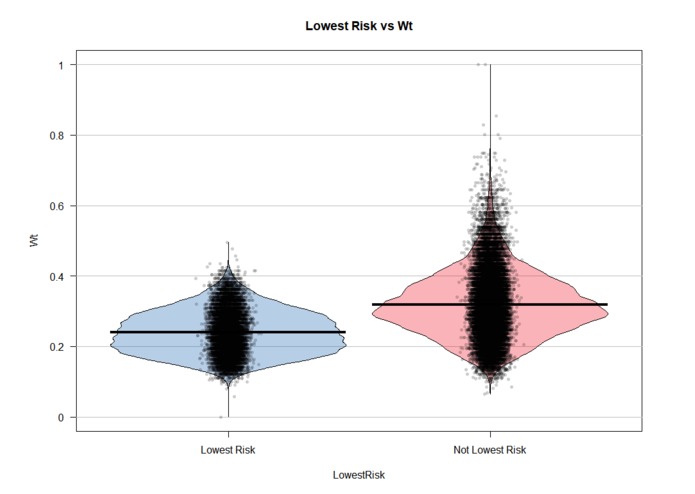 Prudential Risk Evaluation: Modeling & Visualizations – screenshot 6