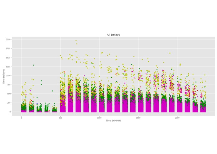 Airline Delays Visualization – screenshot 1